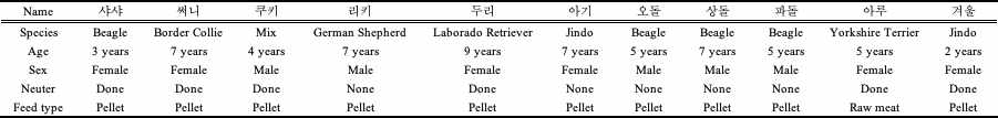 시험군