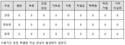 피험자 소양감 지수 주관적 평가 결과 정리