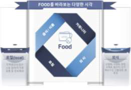 Food를 바라보는 다양한 시각