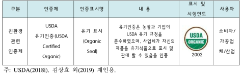 미국의 유기인증제도