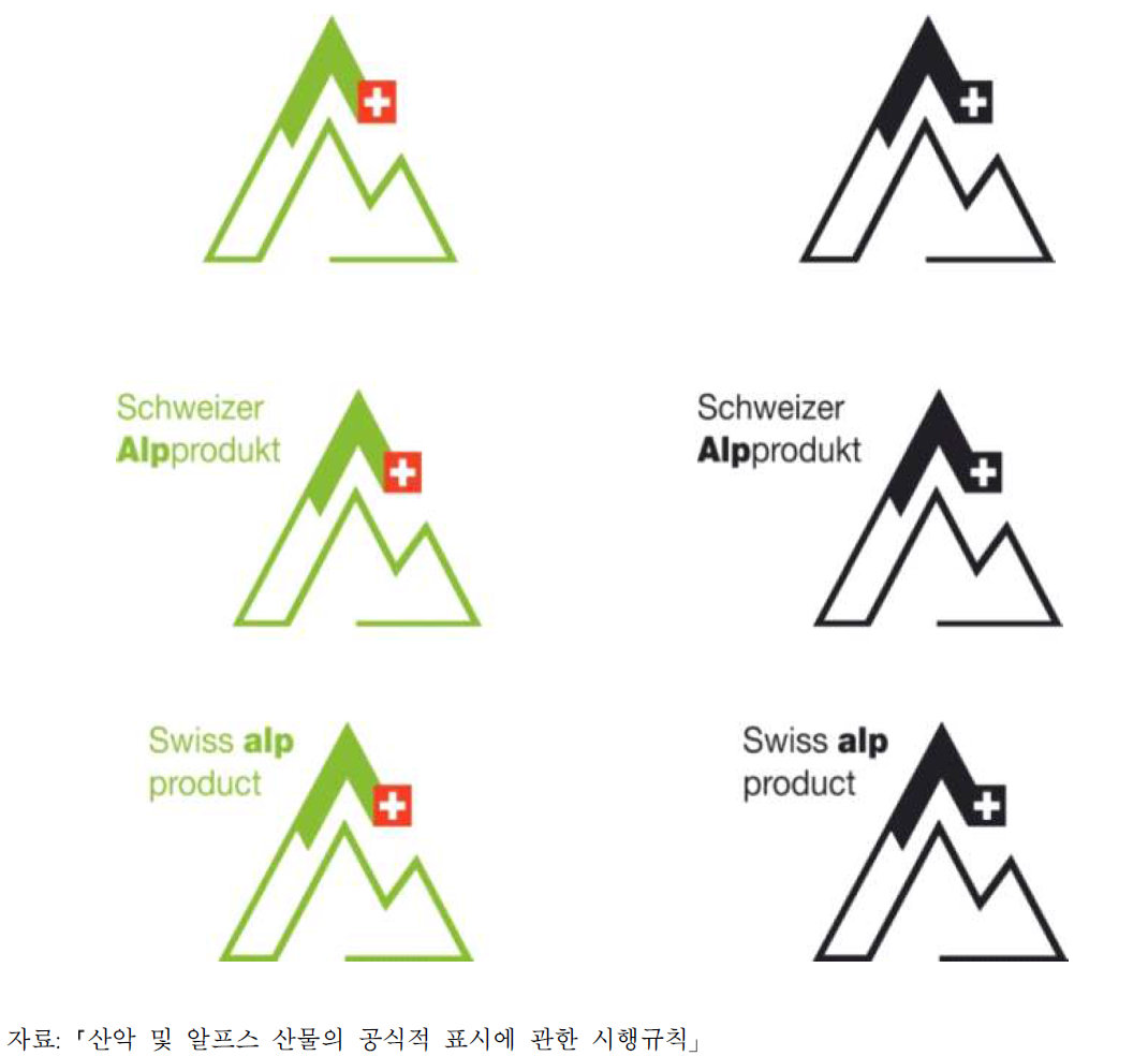 스위스 알프스(Alp) 표시 로고