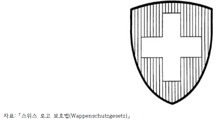 스위스 방패(Schweizerwappen)로고