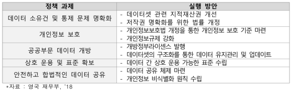 데이터 경제가치 실현을 위한 정책방향 보고서 내용