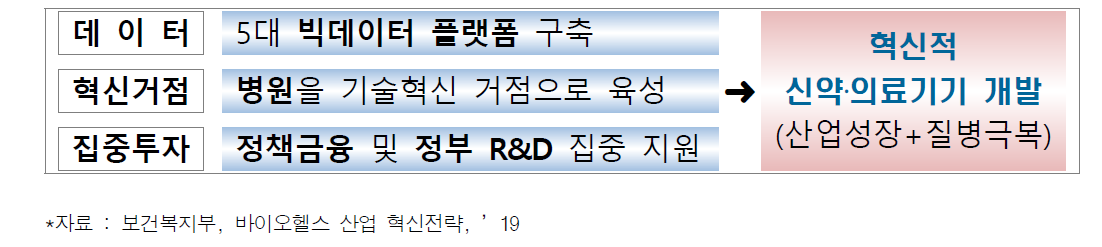 바이오헬스 기술개발 혁신생태계 조성 전략