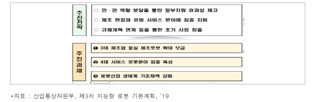 제3차 지능형 로봇 기본계획의 비전 및 목표