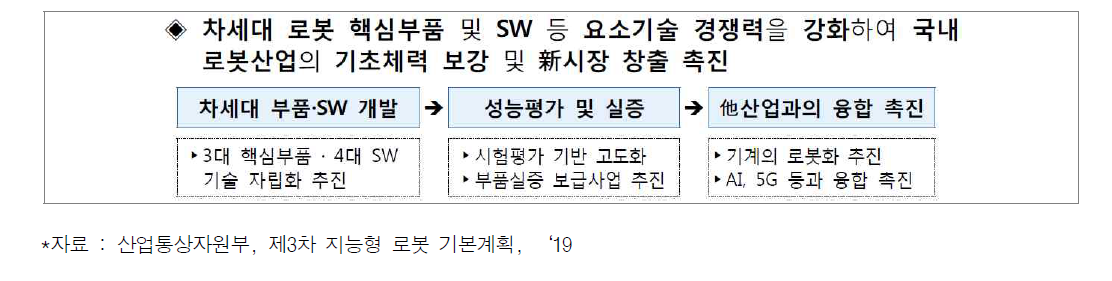 로봇산업 생태계 기초체력 강화 전략