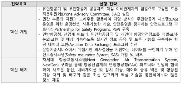 ‘전략 계획(strategic plan)’의 주요 내용