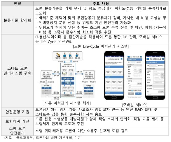 안전한 운영환경 구축 전략