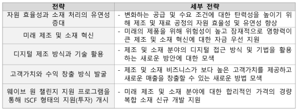 ‘Innovate UK’의 세부 전략