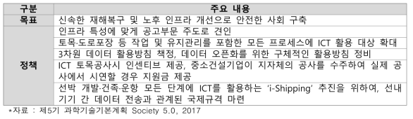 일본의 ‘제5기 과학기술기본계획 Society 5.0’ 중 쾌적한 인프라·지역 조성 전략 내용