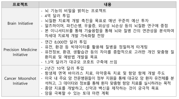 ‘새로운 미국 혁신전략’을 통해 추진되는 보건의료 혁신을 위한 3개의 프로젝트