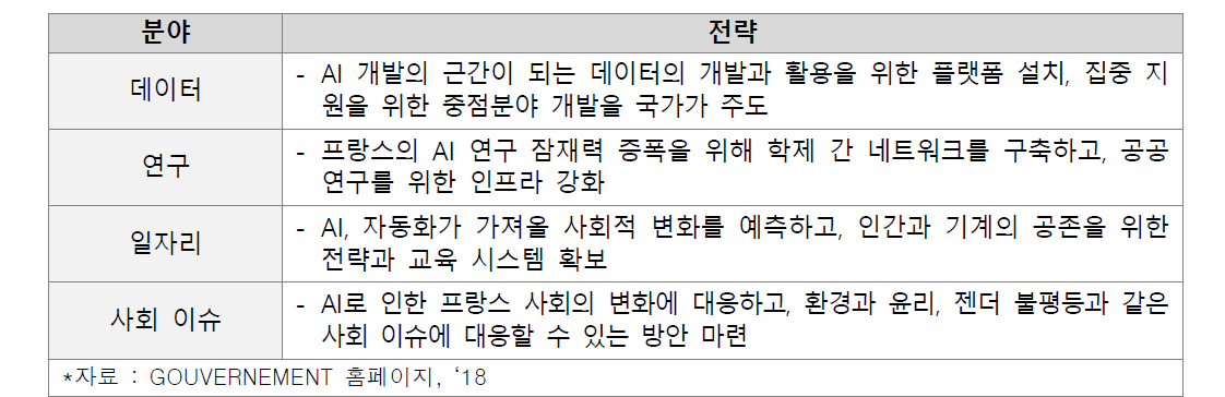 ‘AI 권고안’의 분야별 전략