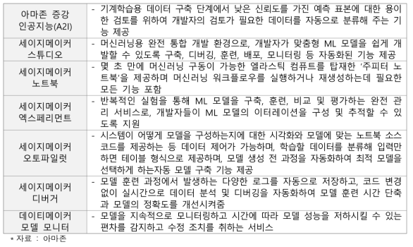 세이지메이커에 새롭게 추가된 기능