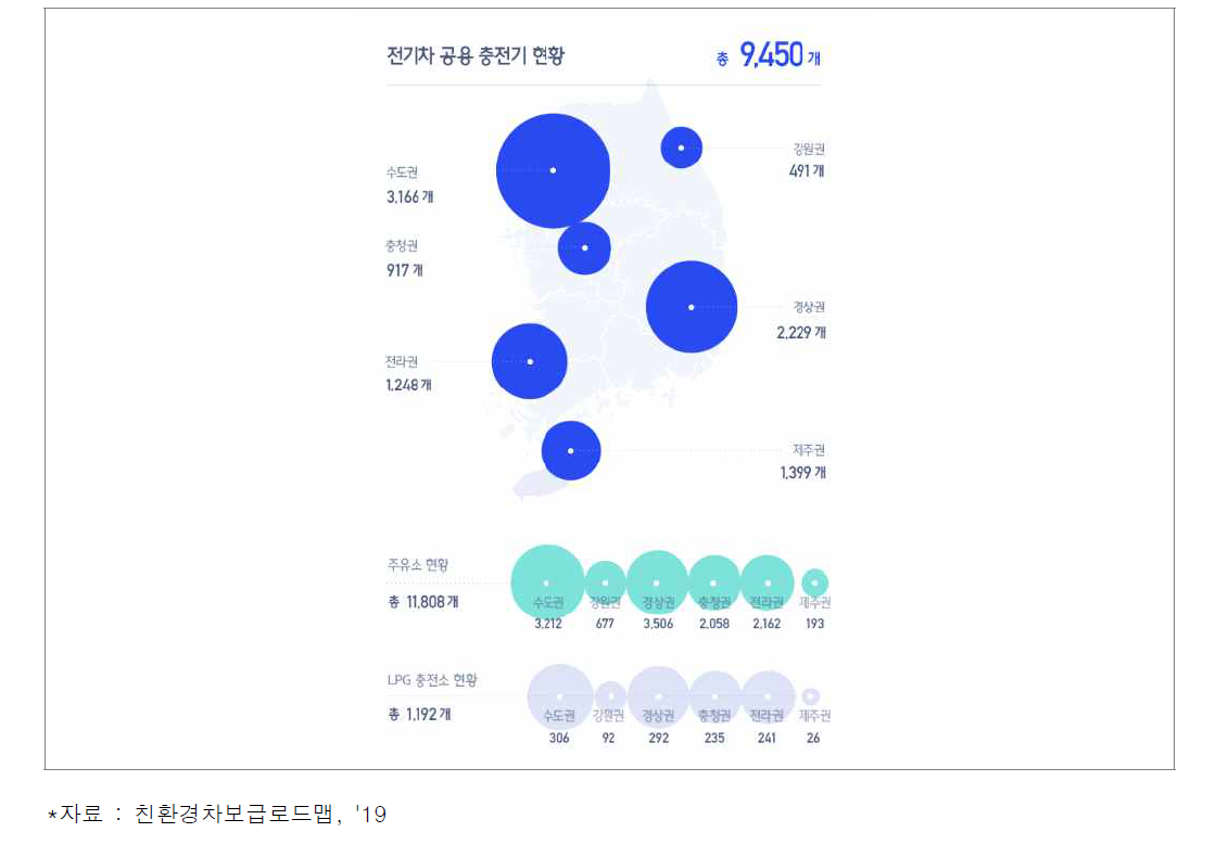 전기차 공용 충전기 현황