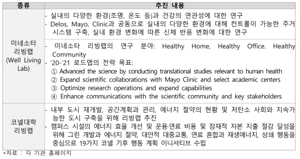 미국의 스마트시티 구축을 위한 리빙랩