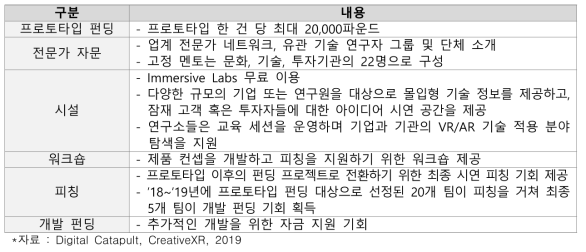 CreativeXR의 주요 지원 내용