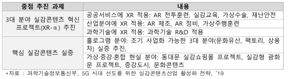 신수요 창출 전략