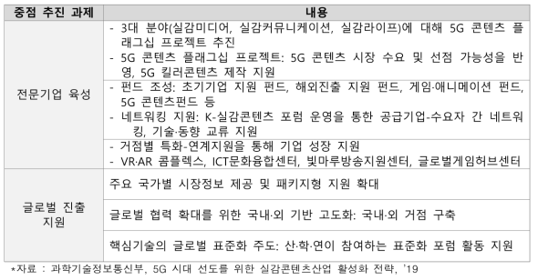 산업성장 지원 전략