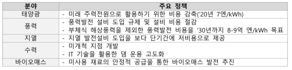 일본의 5차 에너지 기본계획 중 재생에너지 주력 전원화 부분