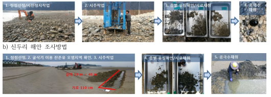 유류잔존 우심해역 호박돌 및 신두리 해안 정밀조사 방법