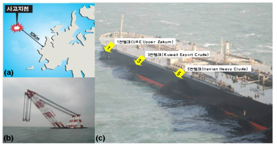 (a) 허베이스피리트호 원유 유출사고 지점, (b) 허베이스피리트호에 충돌한 삼성중공업 소속 크레인선 삼성 1호, (c) 홍콩 선적 원유운반선 허베이스피리트호 좌현에 크레인선 삼성 1호의 충돌로 좌현 1번, 3번, 5번 탱크에 선체 파공이 발생하여 3종류의 서로 다른 적재 원유가 유출됨. 사진제공: 해양경찰청