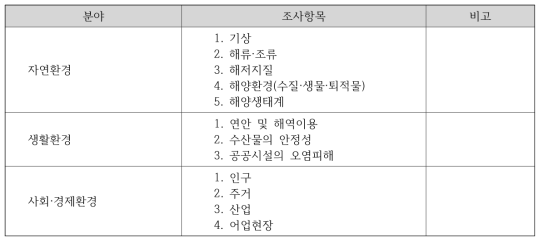 해양오염영향조사의 분야별 세부항목(해양환경관리법 시행령 제59조)