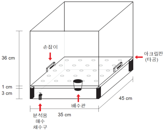 메소코즘 시스템에 장착되는 실험수조 디자인