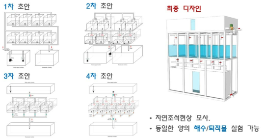 메소코즘 시스템 가상 시안 및 최종 시안