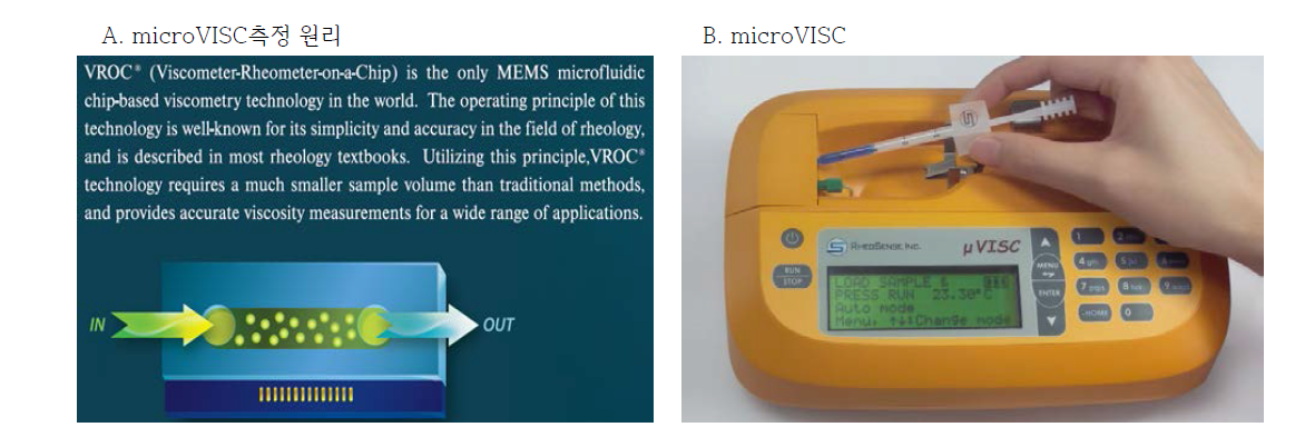 microVISC의 측정 원리와 점도측정