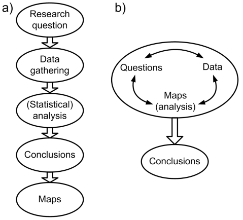 분석 과정에서 지도의 역할, a) 전통적인 연구와, b) GIS 연구 환경