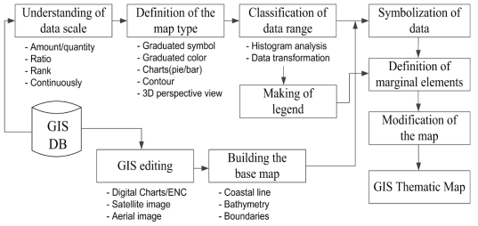 GIS 주제도 제작 절차6