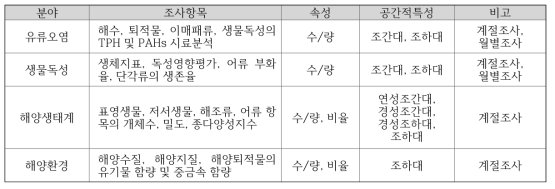 자료 속성분류