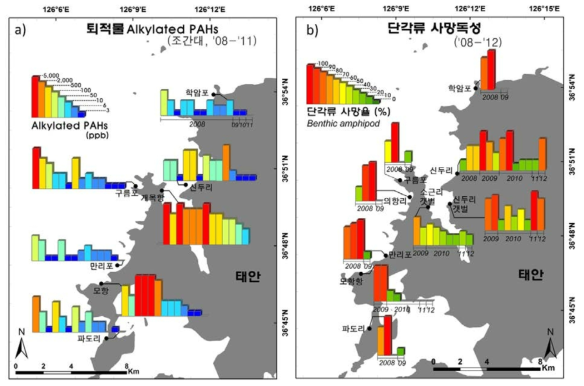 유류오염 및 생태독성 분야의 GIS Trend map 제작 예시