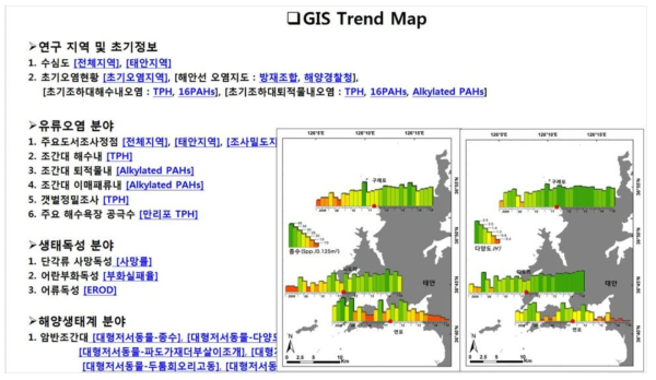 오염조사자료 통합자료집의 GIS Trend Map 화면