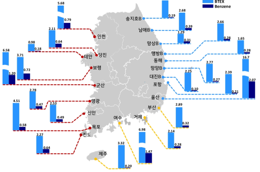 국내 해안지역 대기 중 BTEX와 벤젠 농도 공간적인 분포