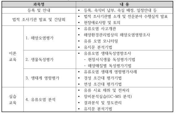 워크샵 및 교육 교과목 내용(2016년)