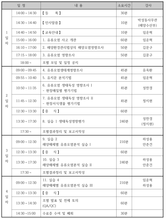 교육 일정표 (2015년)