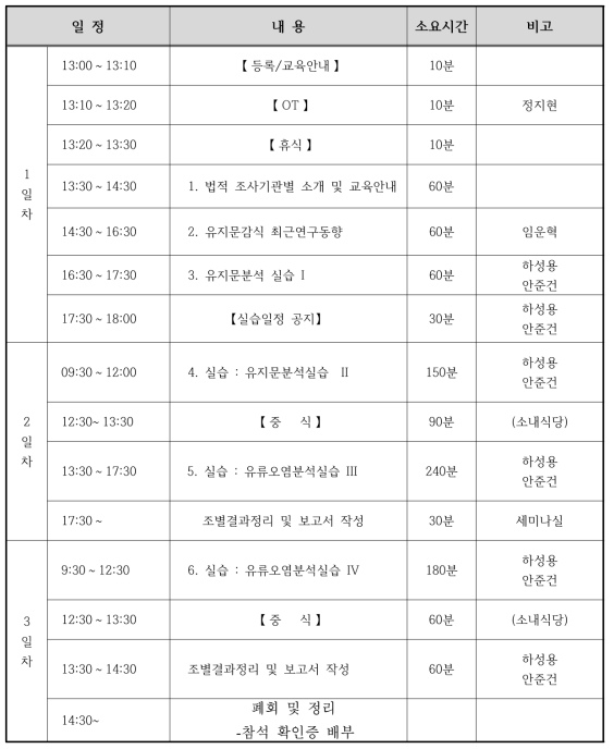 워크샵 일정표 (2018년)