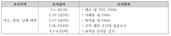 우이산호 충돌 유류유출 사고에 따른 긴급 해양오염영향조사