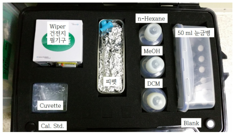 휴대용 형광분석기를 이용한 현장분석용 키트