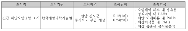 세월호 유류유출 사고에 따른 긴급 해양오염영향조사