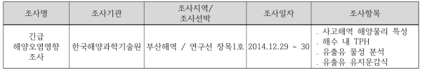 현대브릿지호 유류유출 사고에 따른 긴급 해양오염영향조사