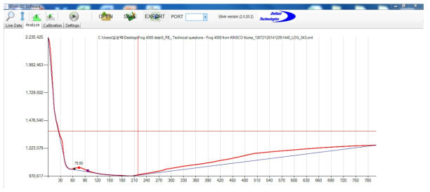 시료 분석 전 단계에 필요한 baseline 크로마토그램