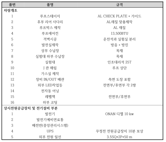 분석차량(주차량) 내부 개조 및 전원공급 사양