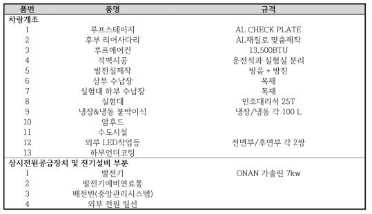 전처리 실험실 차량(보조차량) 내부 개조 및 전원공급 사양