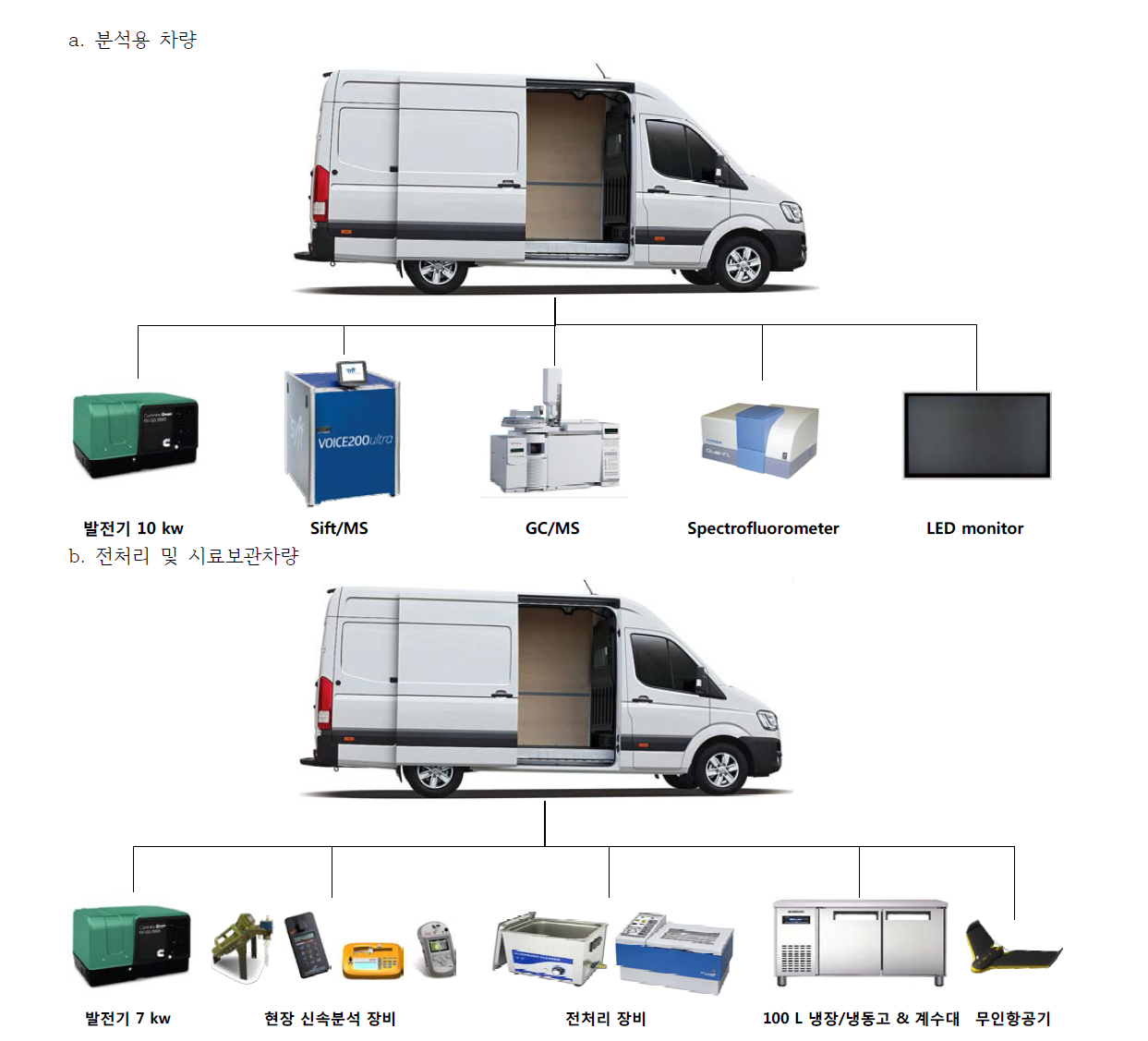 이동실험실 차량에 탑재된 주요장비