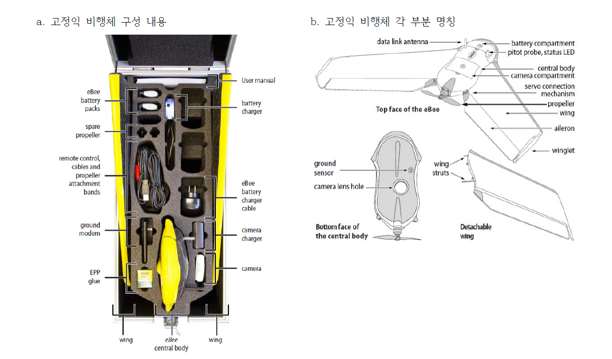 고정익 무인 항공기 eBee의 구성품 및 각 부분 명칭