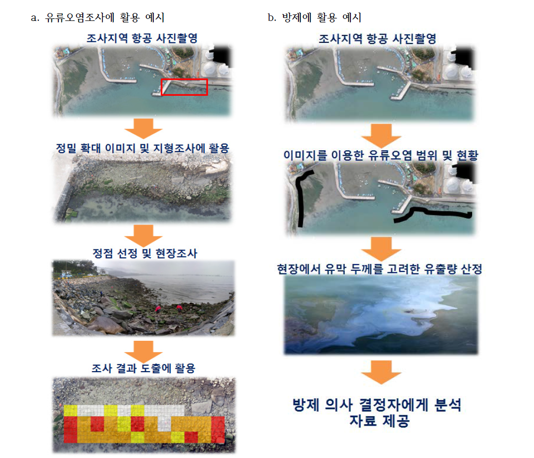 UAV를 이용한 유류오염 사고 발생시 활용 예시