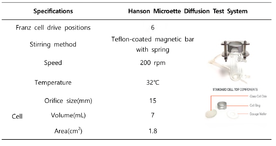 Specifications of Transdermal diffusion cell drive system(Hanson Microette Diffusion Test System)