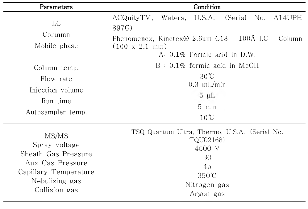 LC-MS/MS 기기 조건